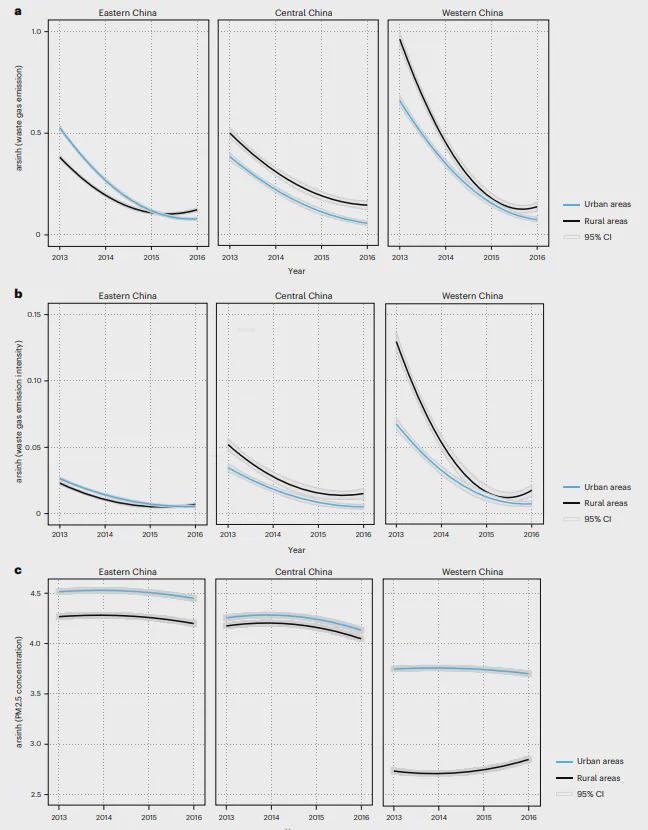下载开云-Nature子刊！北大团队最新研究：中国高铁加剧了城乡间空气污染差距