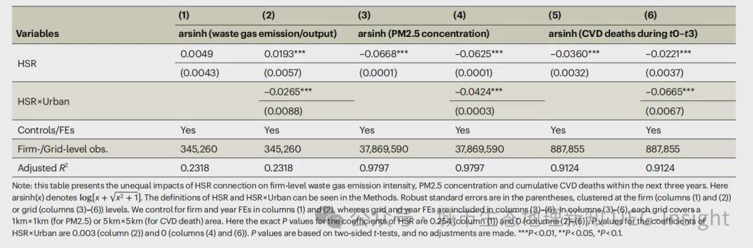 下载开云-Nature子刊！北大团队最新研究：中国高铁加剧了城乡间空气污染差距